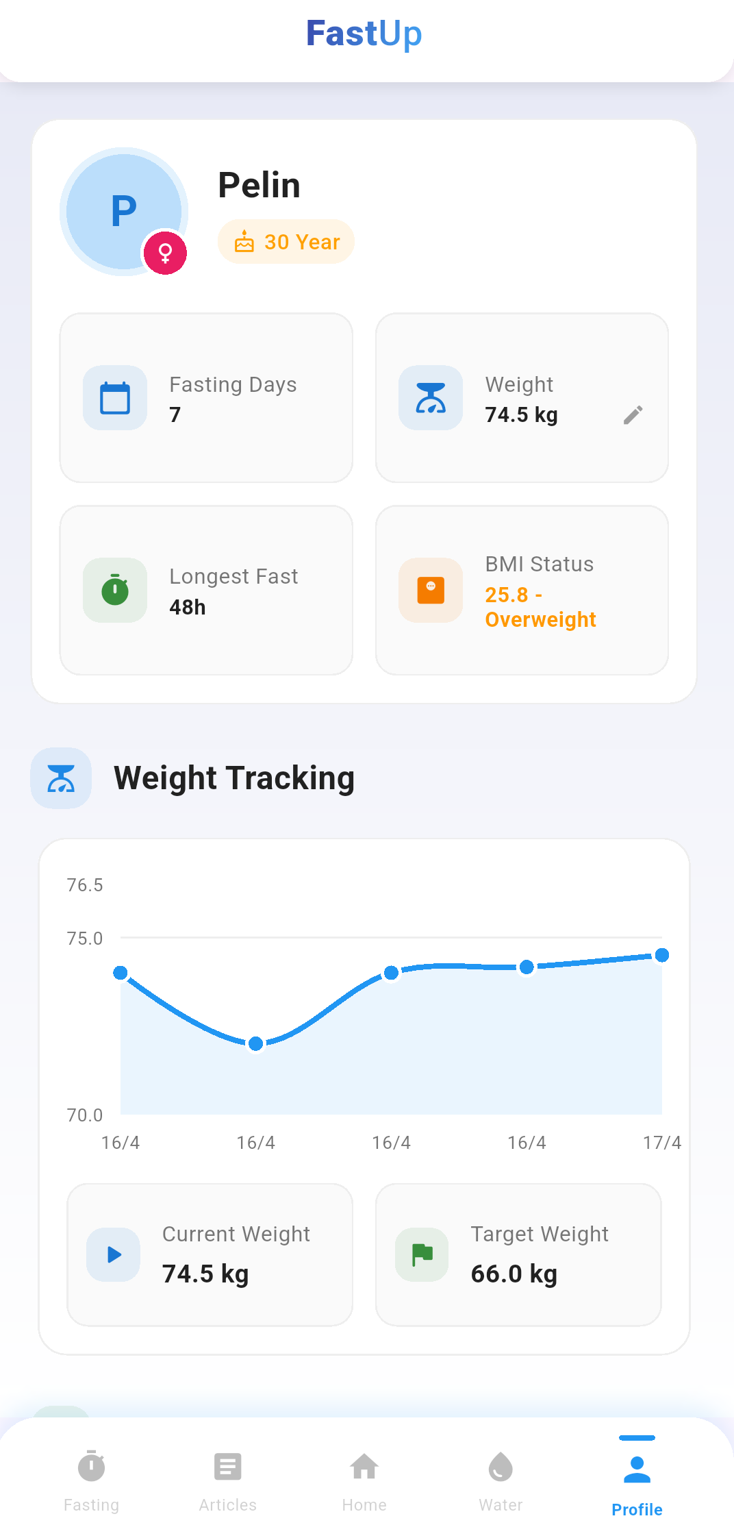Progress Charts